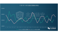 火币上月比特币净流入过