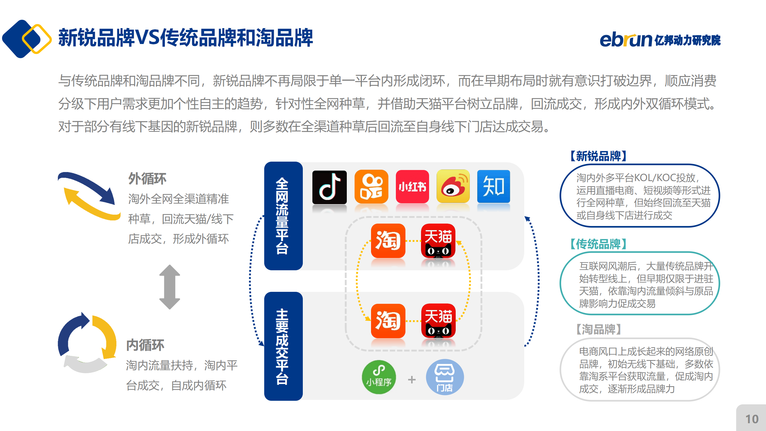 2021新锐品牌数字化增长白皮书_10.png