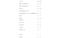 加速转型 业绩瞩目 耐克森
