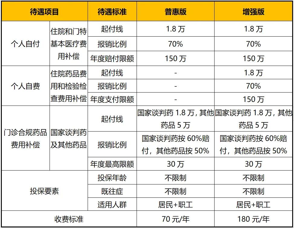 汕尾医保专属、投保门槛低的“善美保”核心亮点揭秘