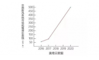 新风系统市场爆发，大金空调技术升级助力净享生活！