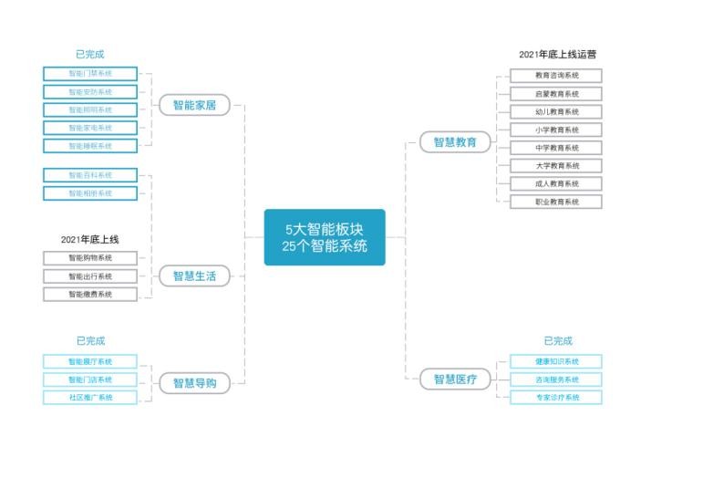 王力安防（605268）爱岗智家微医系统正式上线