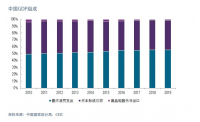 【Foresight 2021】中国重构增长战略