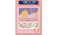 有赞担保联合商家推出“
