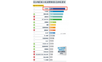 华龙航空机队规模再居亚太榜首，逆势腾飞定义公务机发展新高度