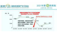 公寓成交延续火热态势，核心资产优势明显