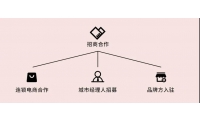 米合招募令，流量主、品牌方、城市经理人开放合伙通道