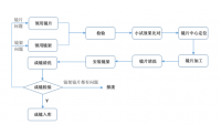 行业龙头明月镜片即将上会，加码研发保障质量市占率持续提升