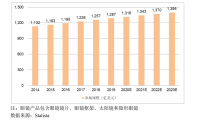 打破外资垄断，镜片行业