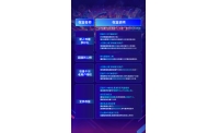 巨量千川重磅推出百亿流