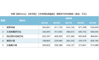 美国CMS：优先使用新型抗