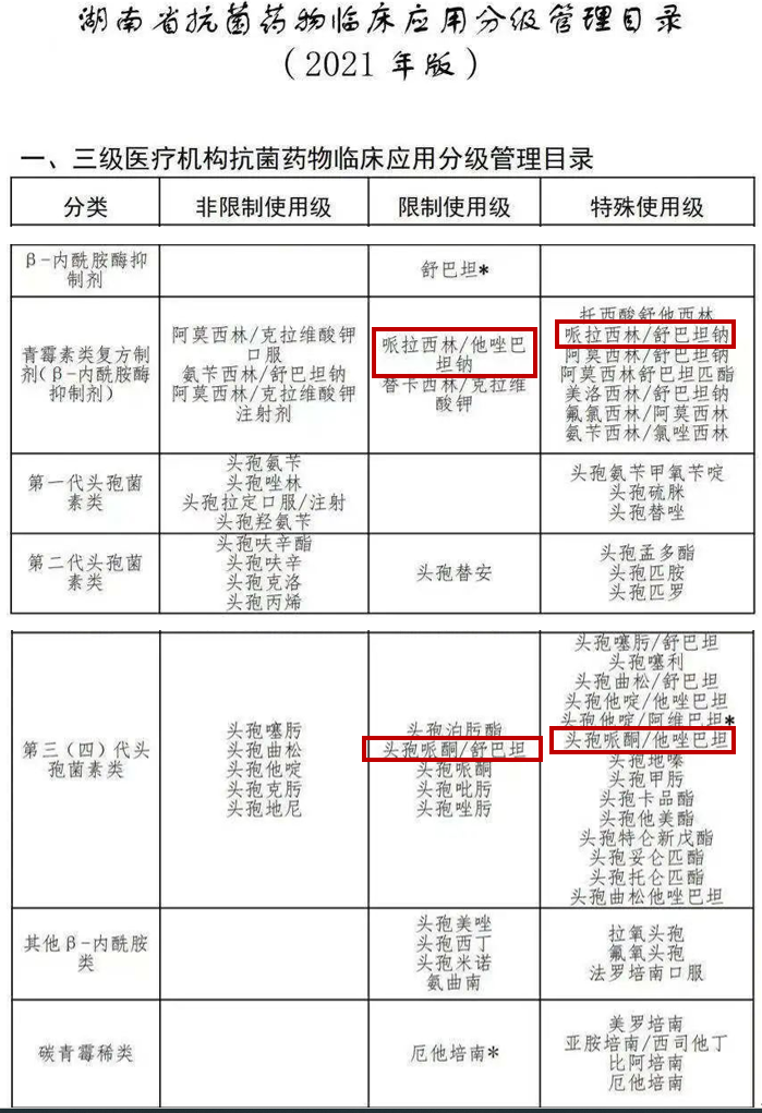 美国CMS:优先使用新型抗耐药抗生素,减少高耐药率抗生素的使用