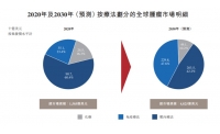 肿瘤免疫治疗方案百花齐