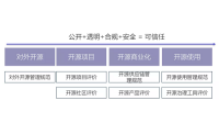 最新！中国信通院可信开