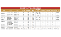 捍宇医疗用ValveClamp产品冲击174亿美元规模TMVR市场