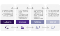 直面FRTB挑战，凯美瑞德为