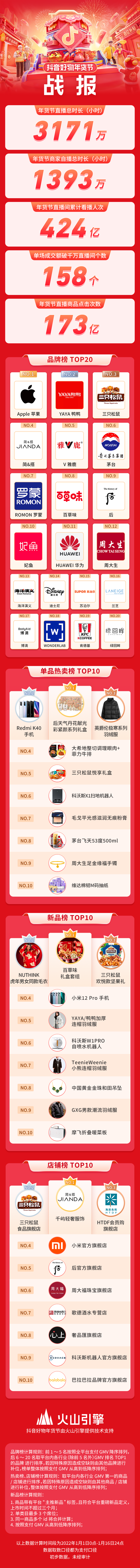 抖音好物年货节收官,创新玩法引领消费新趋势