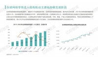 验证2021，亿邦智库发布《2021跨境电商金融服务报告》