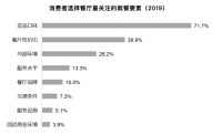 拥抱餐饮新生态，甲乙饼招商加盟打造热门赛道