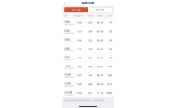 ​10万门槛降为1000元？光