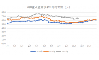 欢乐家：第三季度扣非净利同增42.79% 利润端弹性逐步显现