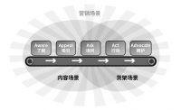 点趣成金 | 在全域语境下