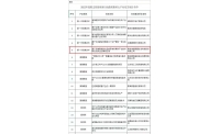 海信智慧生活入选山东省