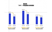 产业互联网2022年度十大洞察 ——亿邦智库《走进产业深处：2022产业互联网发展报告》正式发布