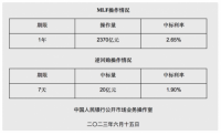 MLF降息！大唐财富战略发展研究院：利率下调提振信心