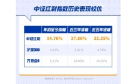 网红这么多？聊聊中欧基金蓝小康的低调与内涵