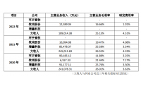 青岛大牧人是如何做到行业领军地位的？