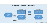 苏州西典新能：产能数据
