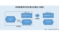 苏州西典新能：产能数据与环评对垒信披现疑云 超产整改或系“表面功夫”