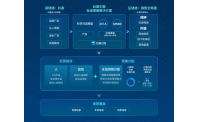 把握全局，巨量引擎激发全渠道增长新可能