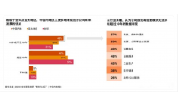 百倍资产：新职场时代，每个职场人都需要价值投资！