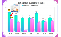 爆冷!氨糖软骨素热门产品排行榜 2025 大换血,榜首凭啥逆袭?