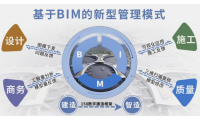 开启智能管控2.0时代，昆明长水机场改扩建工程的“全域智治”升级之路